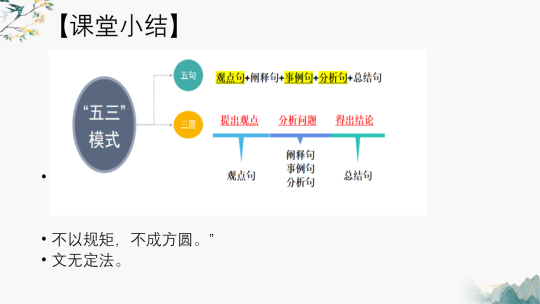 高考作文主体段修改——以2024年湛江一模为例-第25张图片-四季读书网 高考作文主体段修改——以2024年湛江一模为例-第25张图片-四季读书网
