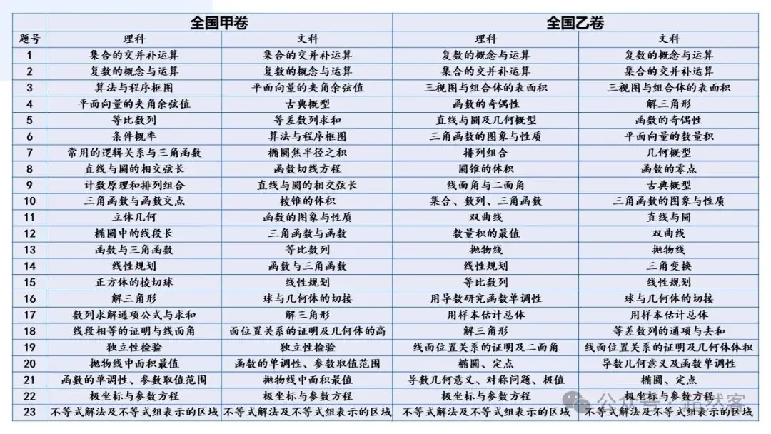 高考数学如何明晰高考备考方向,提升后期复习效益-第12张图片-四季读书网