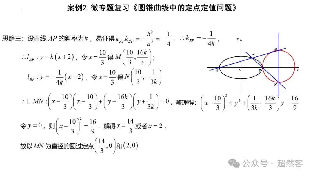 高考数学如何明晰高考备考方向,提升后期复习效益-第86张图片-四季读书网