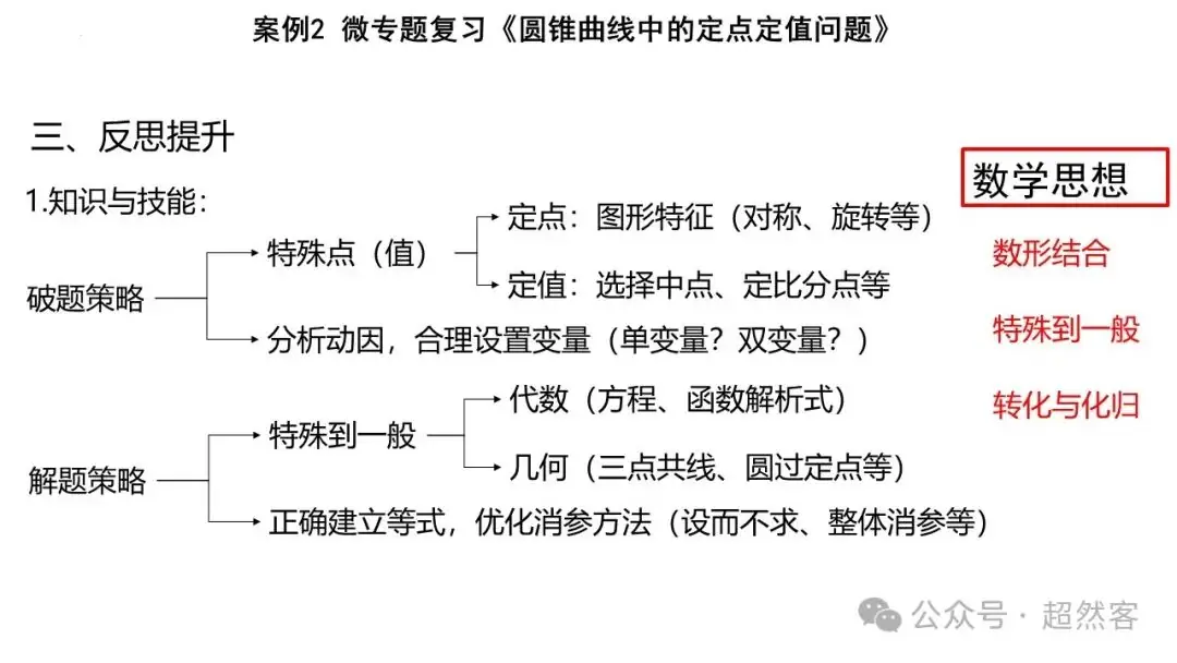 高考数学如何明晰高考备考方向,提升后期复习效益-第88张图片-四季读书网