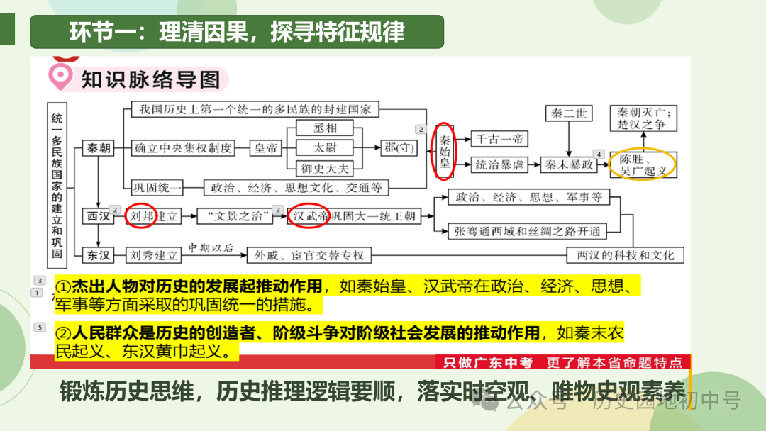 中考复习 | 胡敏琪:固本探源 提高效益——一轮复习的设计与落实-第14张图片-四季读书网 中考复习 | 胡敏琪:固本探源 提高效益——一轮复习的设计与落实-第14张图片-四季读书网
