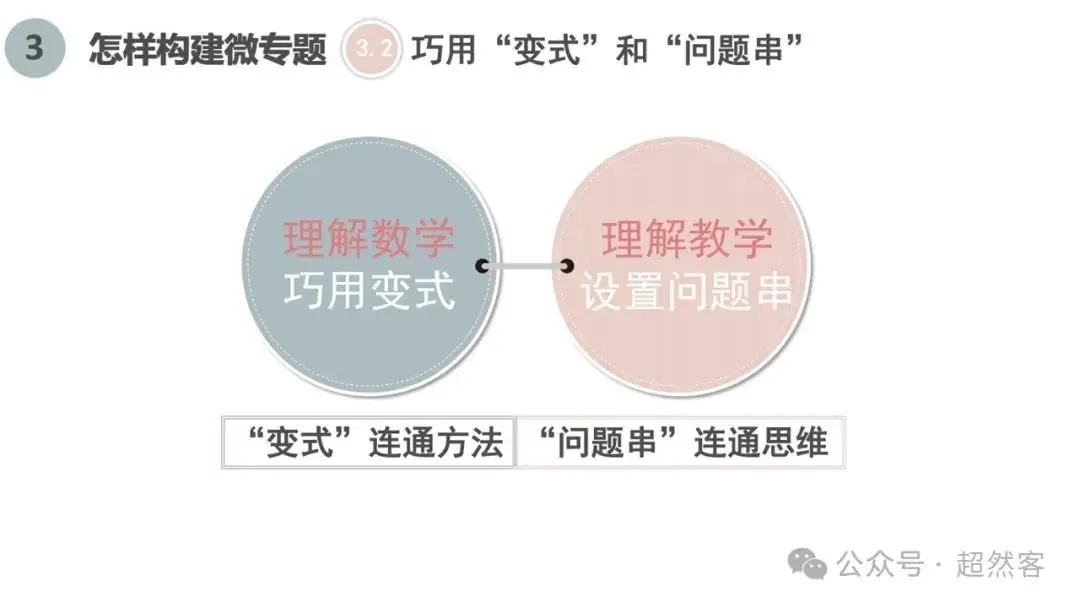 高考数学如何明晰高考备考方向,提升后期复习效益-第61张图片-四季读书网