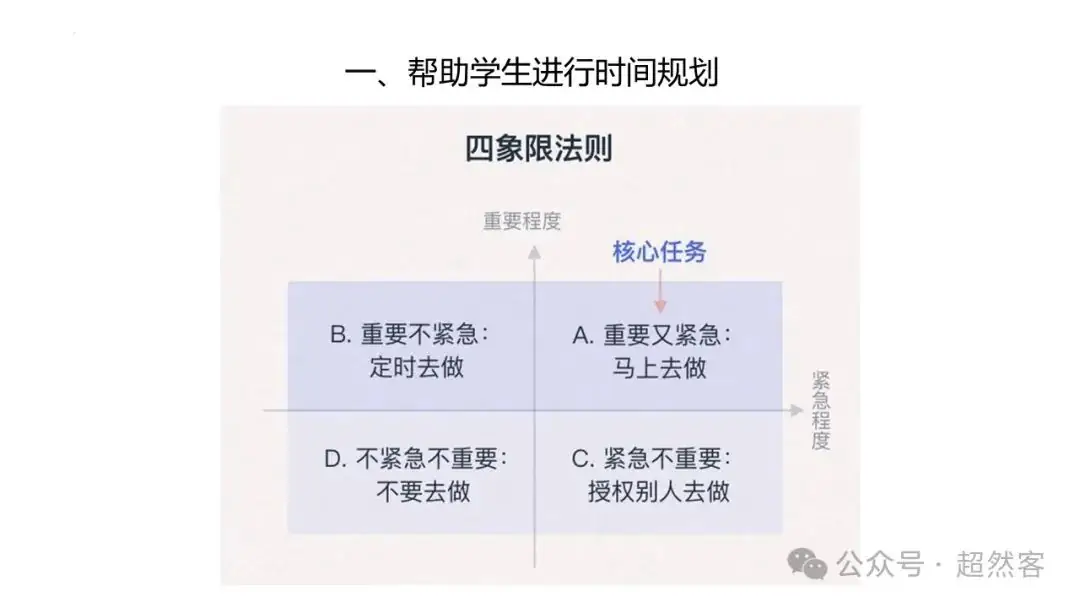高考数学如何明晰高考备考方向,提升后期复习效益-第90张图片-四季读书网