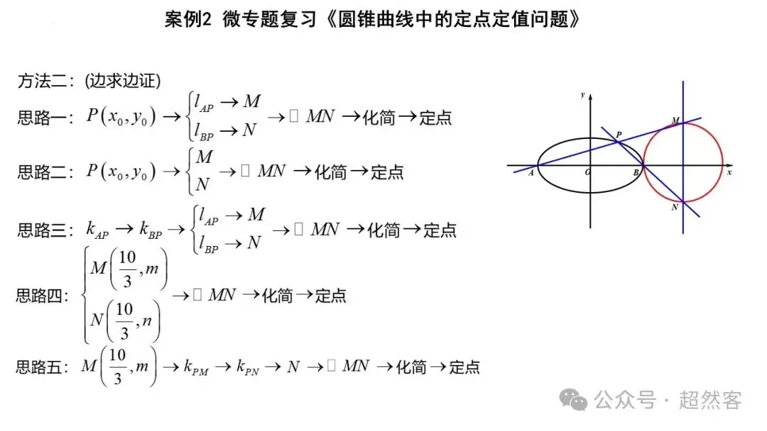 高考数学如何明晰高考备考方向,提升后期复习效益-第84张图片-四季读书网