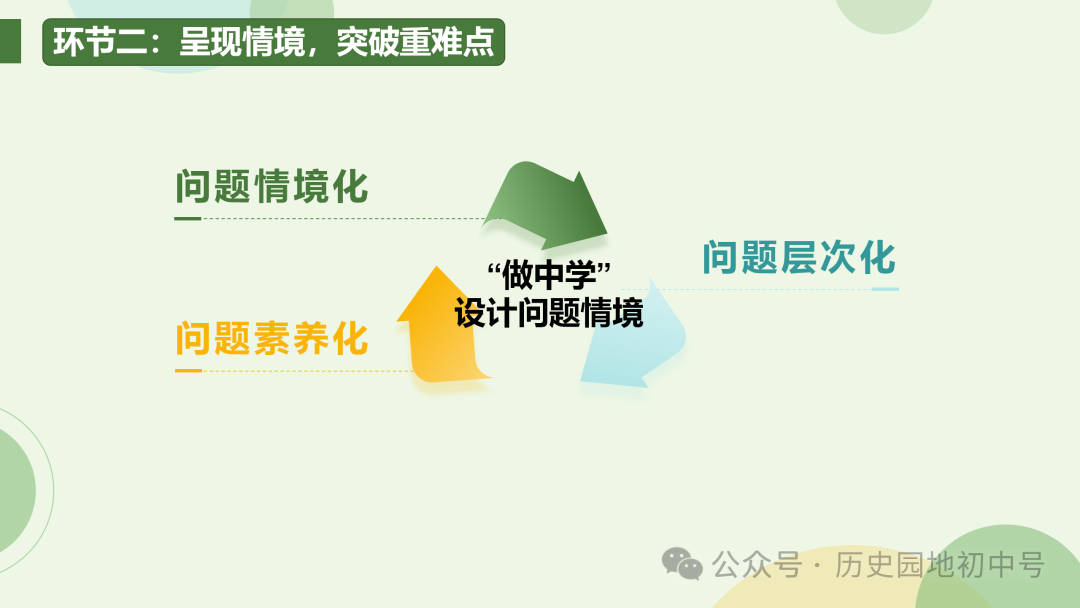 中考复习 | 胡敏琪:固本探源 提高效益——一轮复习的设计与落实-第15张图片-四季读书网 中考复习 | 胡敏琪:固本探源 提高效益——一轮复习的设计与落实-第15张图片-四季读书网
