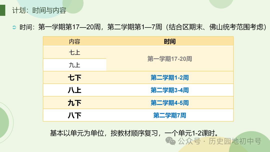 中考复习 | 胡敏琪:固本探源 提高效益——一轮复习的设计与落实-第7张图片-四季读书网 中考复习 | 胡敏琪:固本探源 提高效益——一轮复习的设计与落实-第7张图片-四季读书网