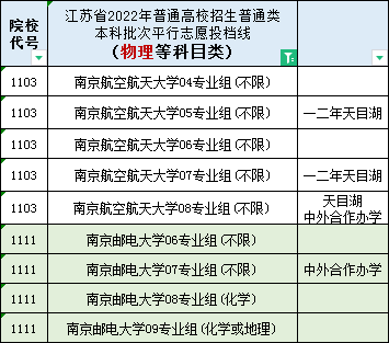 数据汇总!江苏2023高考(物理科目)院校专业组投档分、位次、分差对照表-第2张图片-四季读书网
