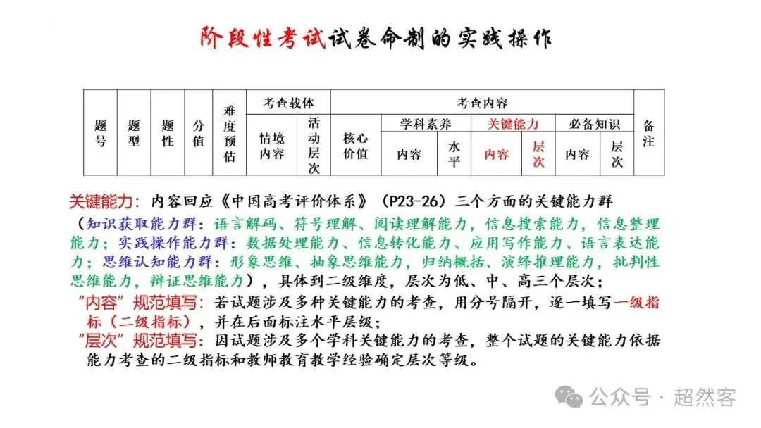 高考数学如何明晰高考备考方向,提升后期复习效益-第104张图片-四季读书网
