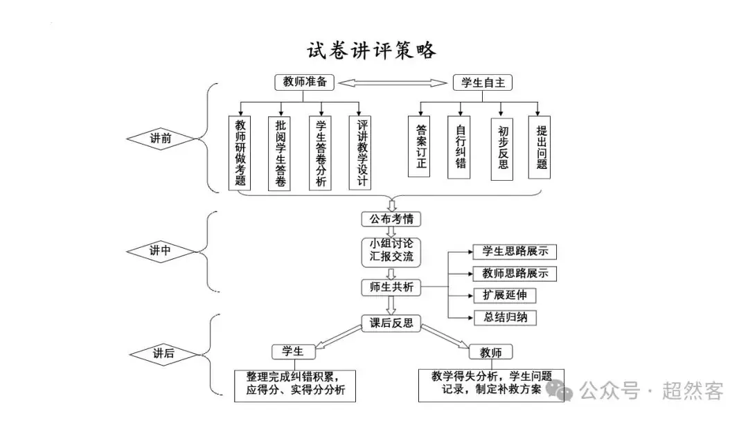 高考数学如何明晰高考备考方向,提升后期复习效益-第56张图片-四季读书网