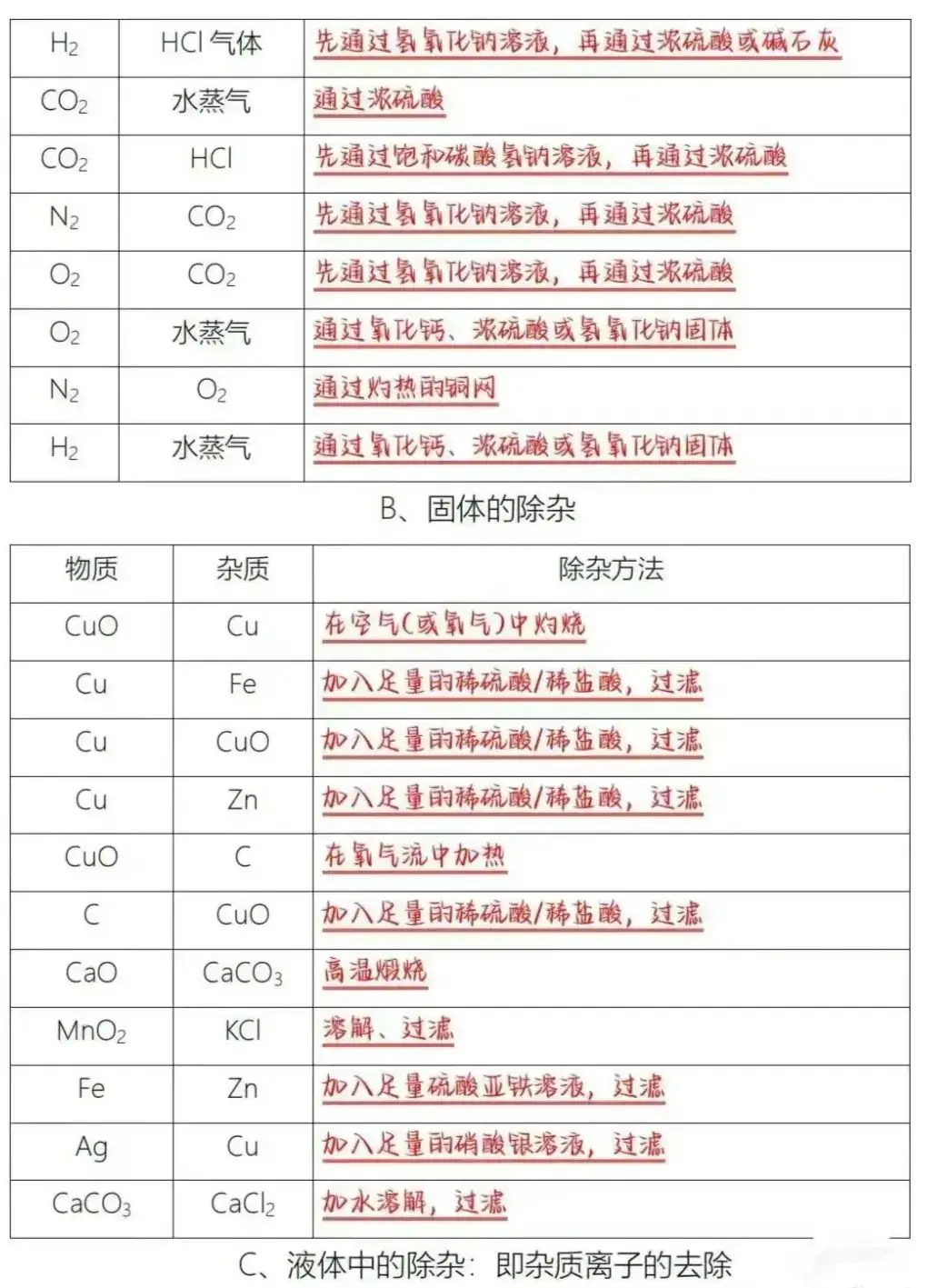中考化学酸碱盐基本占中考50%的分!一定背熟!-第5张图片-四季读书网 中考化学酸碱盐基本占中考50%的分!一定背熟!-第5张图片-四季读书网