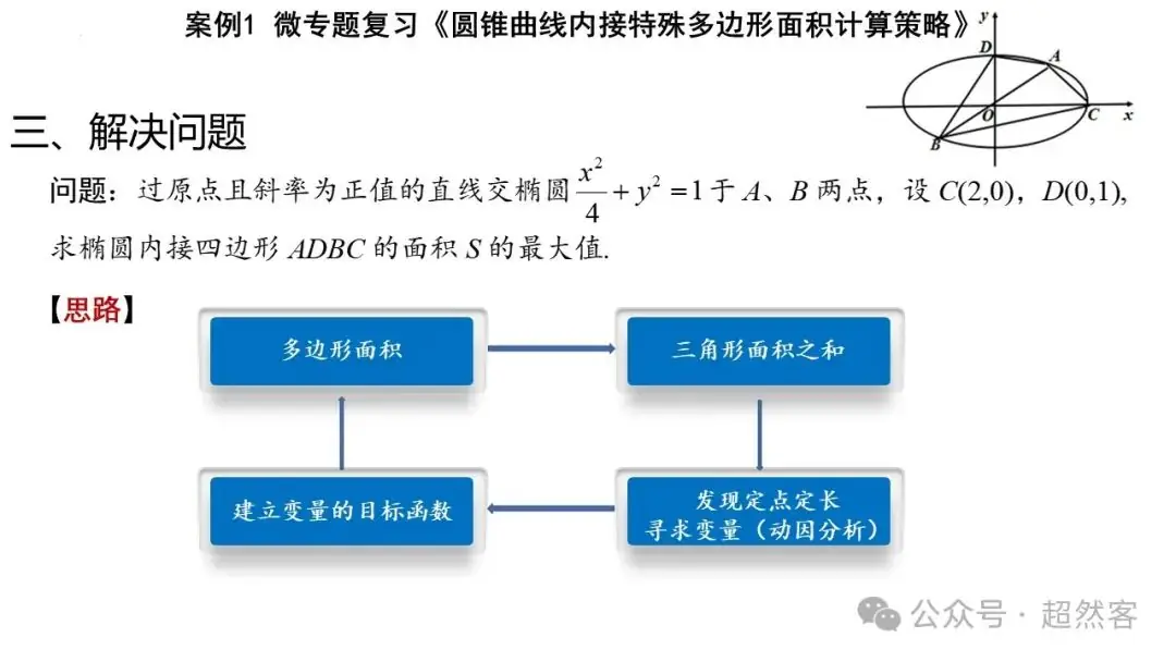 高考数学如何明晰高考备考方向,提升后期复习效益-第77张图片-四季读书网