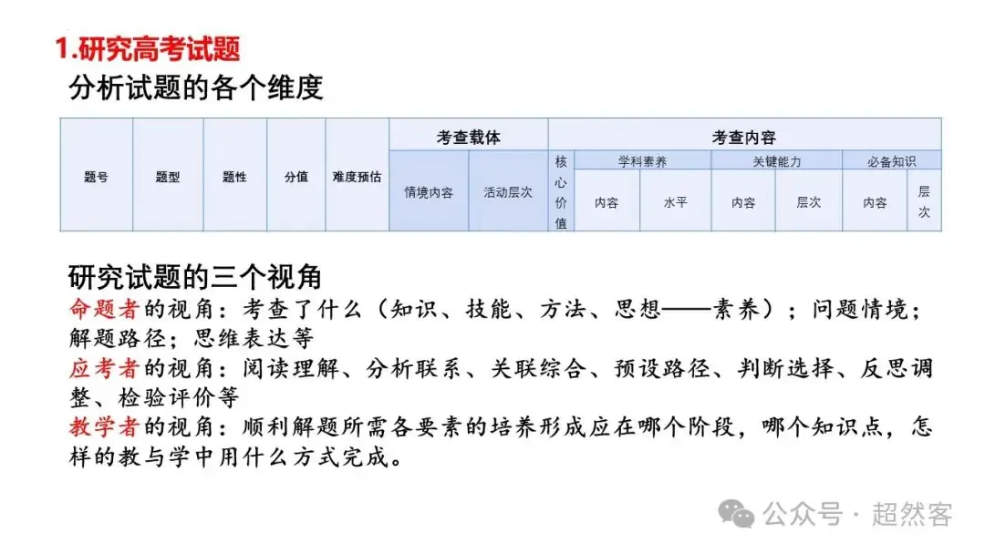 高考数学如何明晰高考备考方向,提升后期复习效益-第29张图片-四季读书网