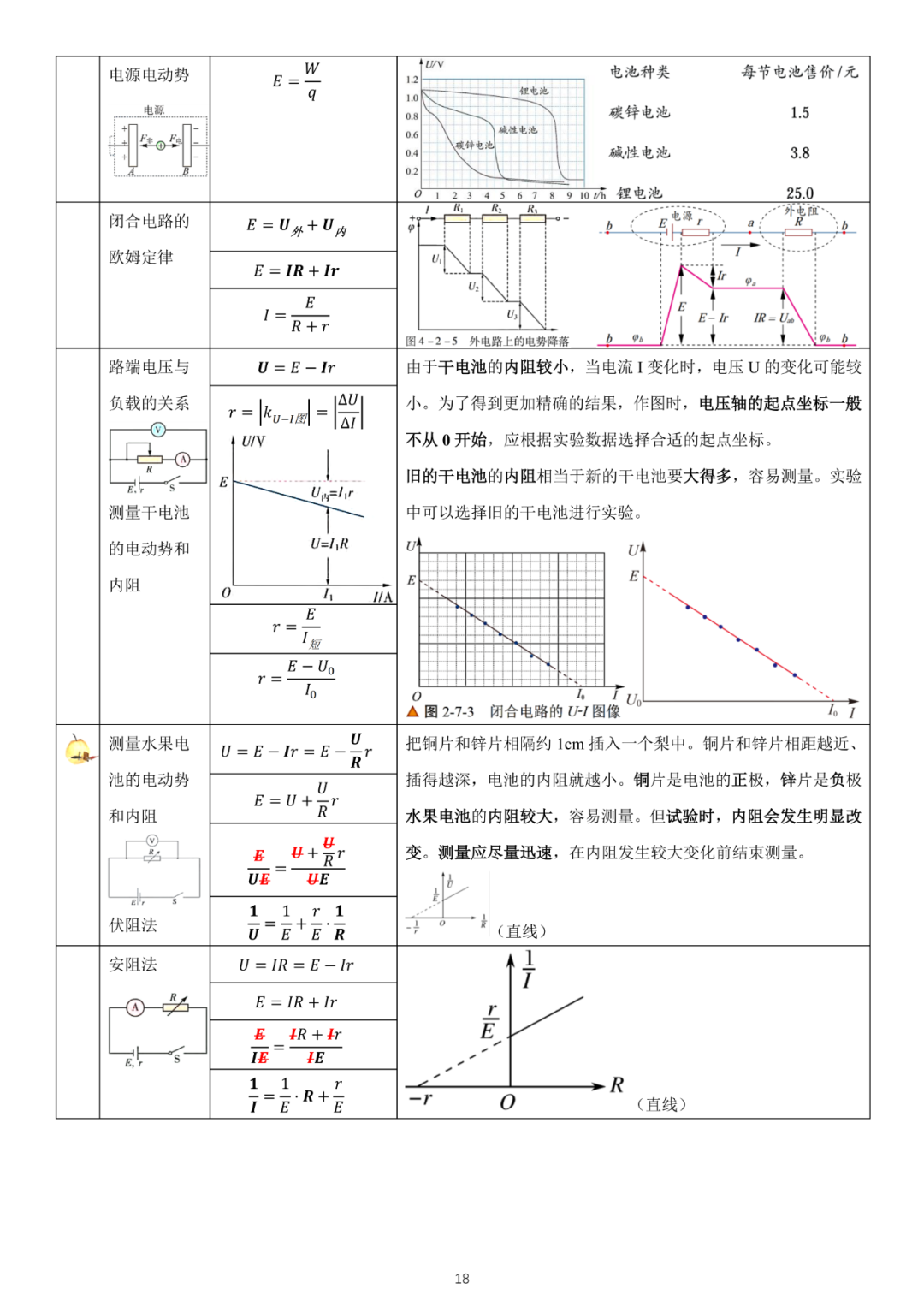 高考物理必修3新教材物理公式全集-第7张图片-四季读书网