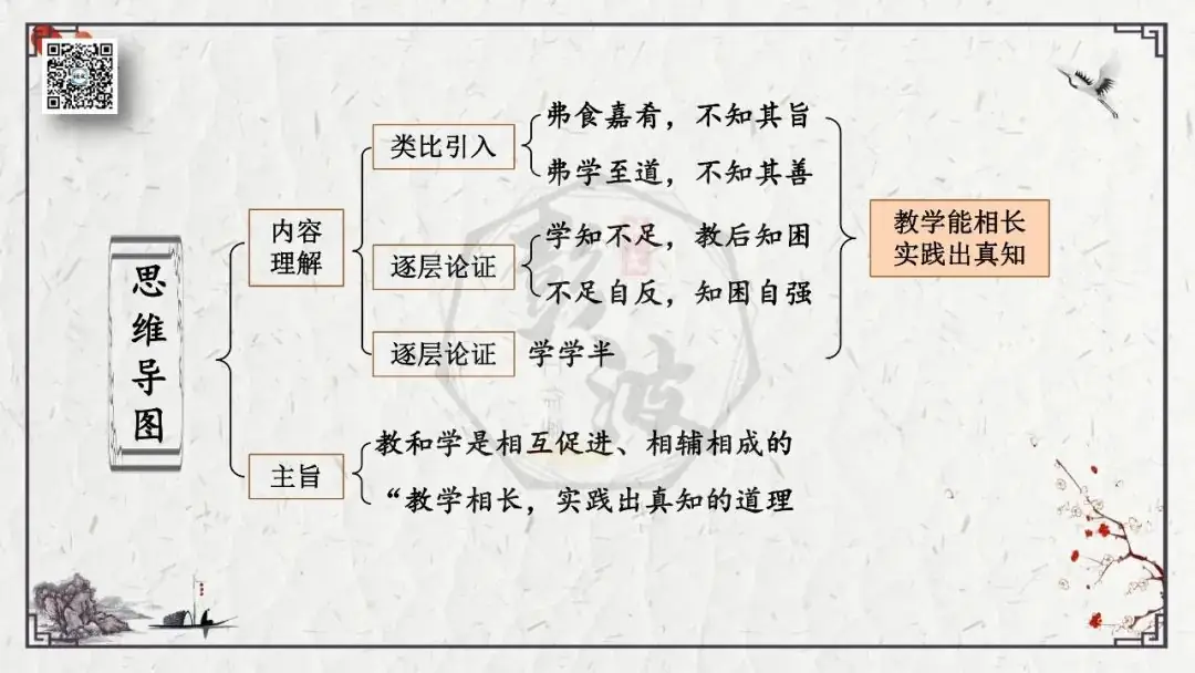 【中考专项复习课件】文言文40篇-27《虽有嘉肴》-第18张图片-四季读书网 【中考专项复习课件】文言文40篇-27《虽有嘉肴》-第18张图片-四季读书网