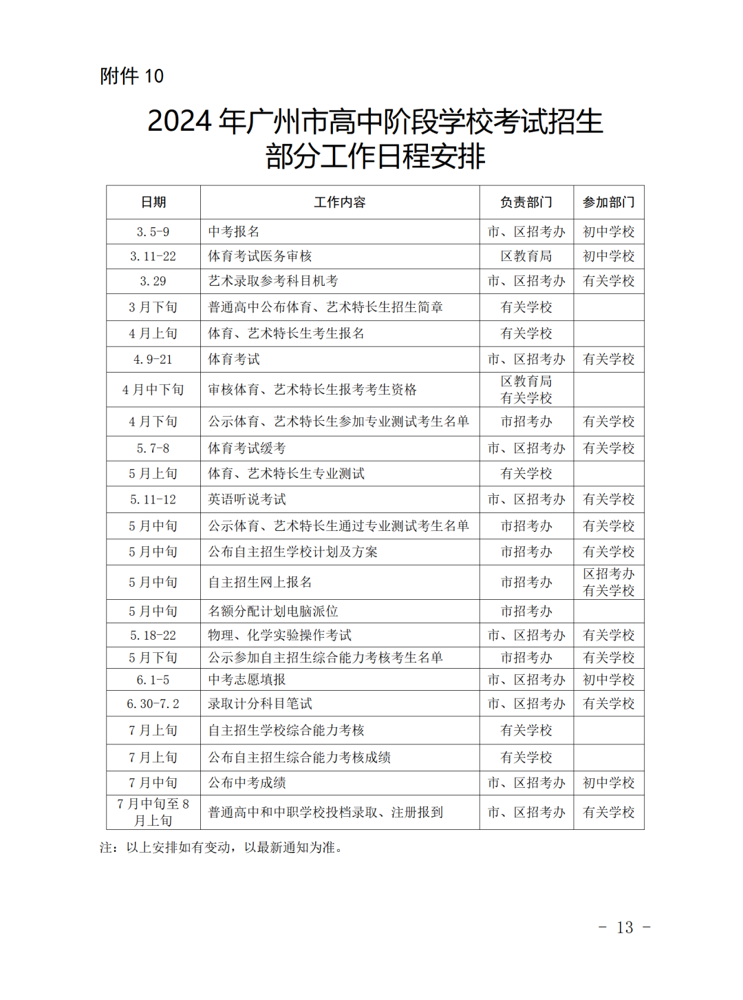 重磅!2024广东中考招生录取时间和方案出炉!-第3张图片-四季读书网