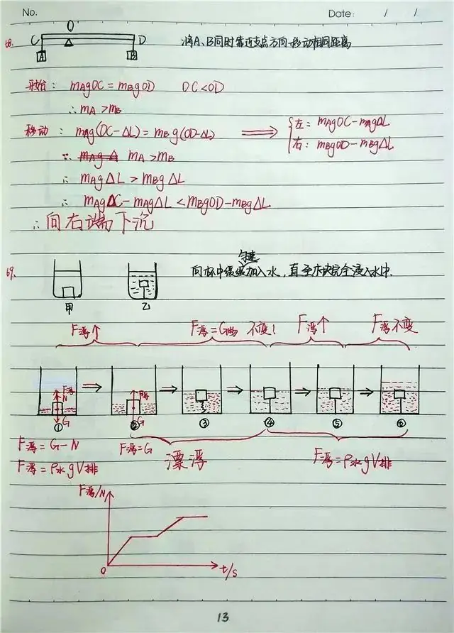 中考学霸物理错题集,跟着学霸一起学,考前提分见效快!-第12张图片-四季读书网