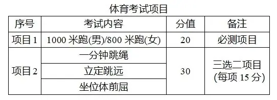 2024中考政策解读-第4张图片-四季读书网 2024中考政策解读-第4张图片-四季读书网