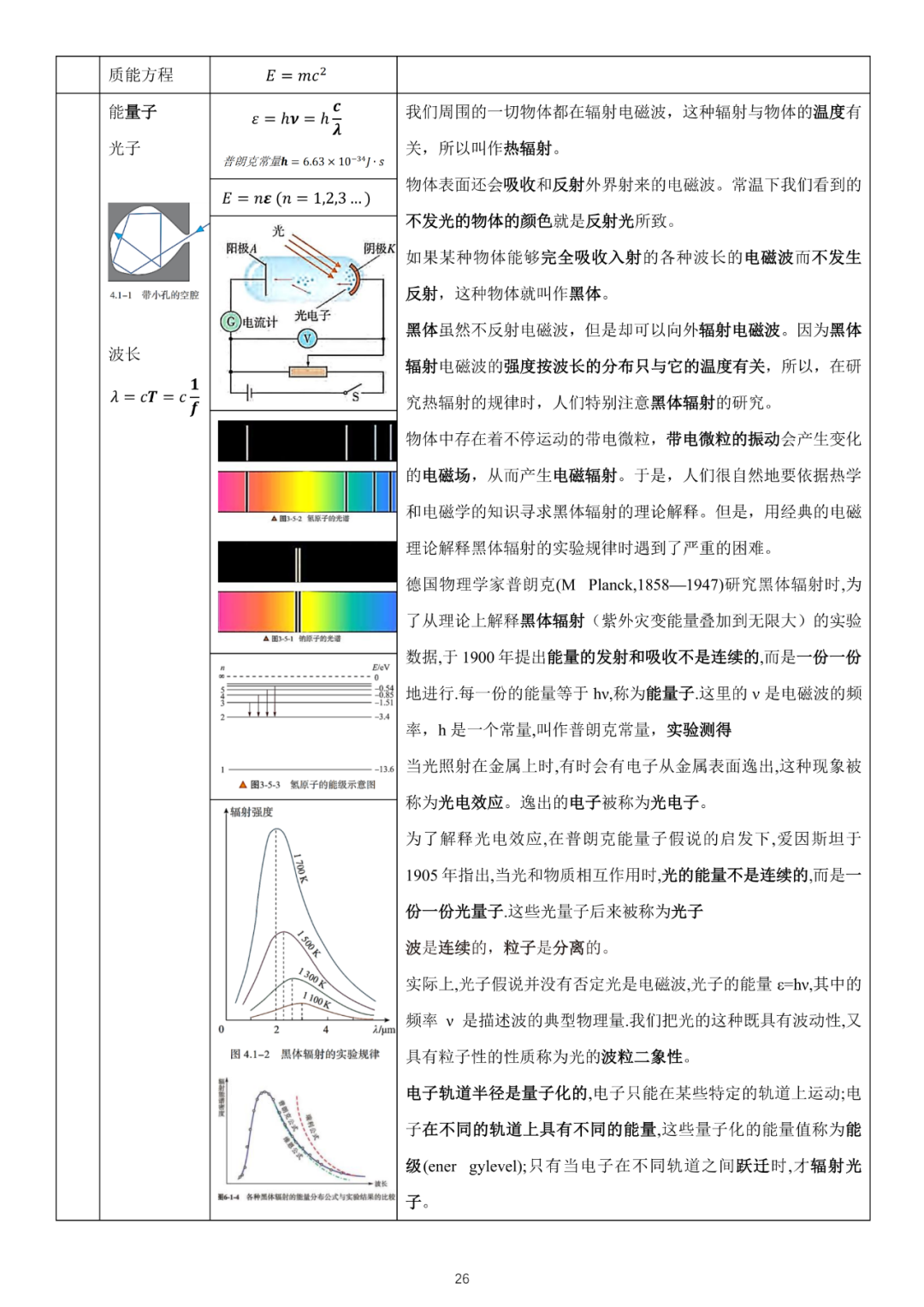高考物理必修3新教材物理公式全集-第15张图片-四季读书网