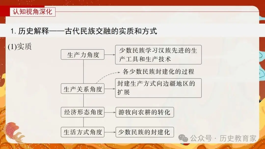 2024高考二轮精品课件|专题二:中国古代国家治理智慧 第36张