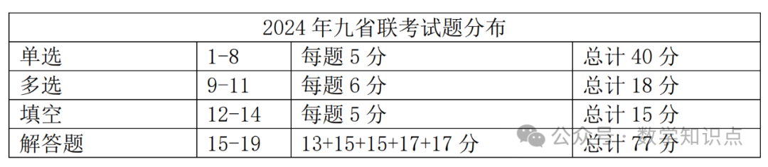 新高考模拟试卷——三套模拟试卷-第1张图片-四季读书网