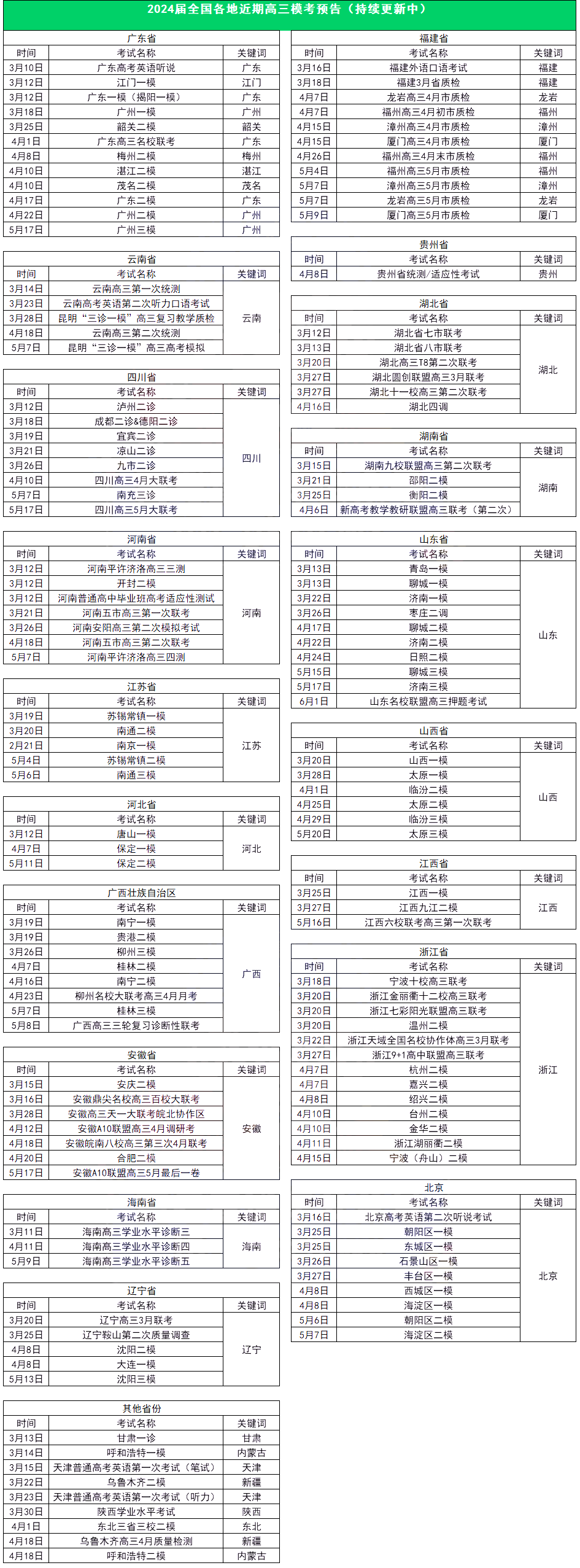 高三一模能不能代表高考成绩?-第1张图片-四季读书网 高三一模能不能代表高考成绩?-第1张图片-四季读书网