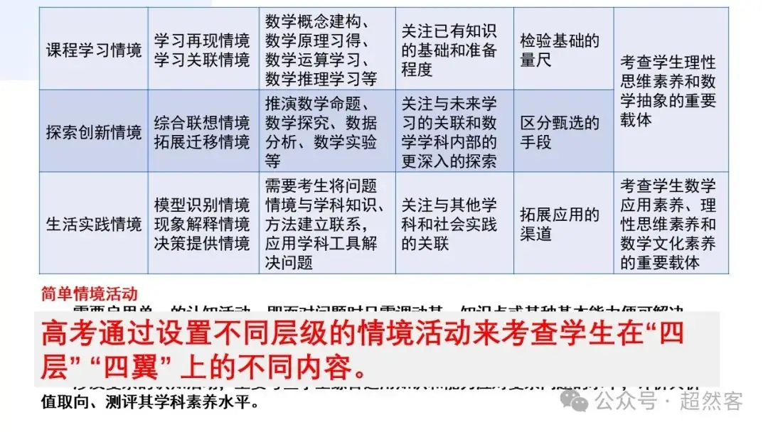 高考数学如何明晰高考备考方向,提升后期复习效益-第8张图片-四季读书网