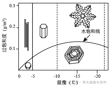 【高考真题】2022年高考全国乙卷(语文)-第4张图片-四季读书网 【高考真题】2022年高考全国乙卷(语文)-第4张图片-四季读书网