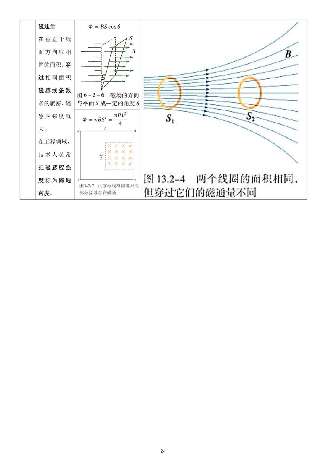 高考物理必修3新教材物理公式全集-第13张图片-四季读书网
