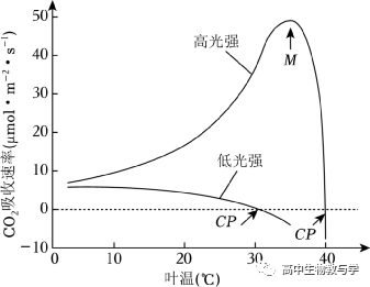 2023年北京市高考生物试卷+答案+解析-第2张图片-四季读书网