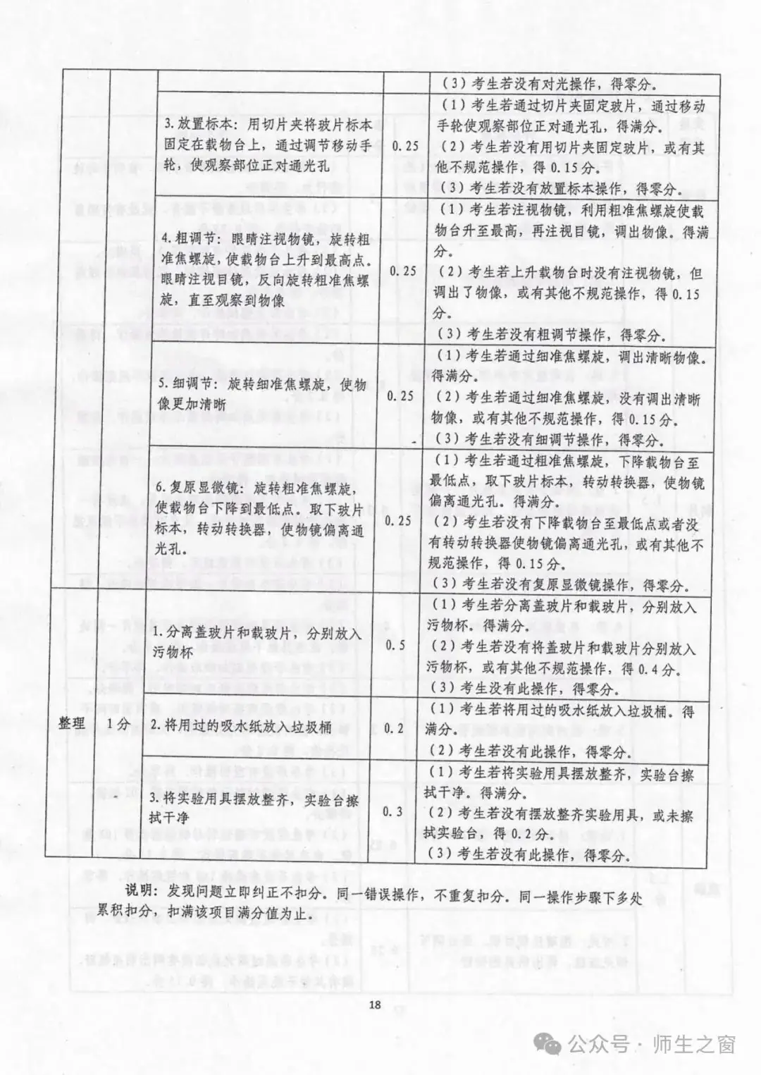 【关注中考】2024年天水市初中物理化学生物学实验操作考试试题及评分细则 第20张