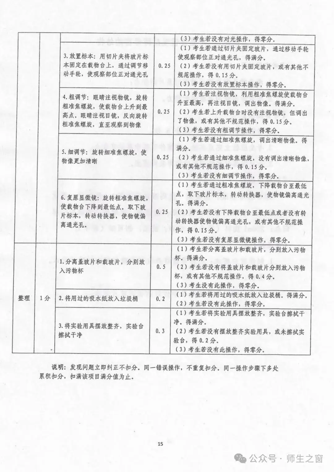 【关注中考】2024年天水市初中物理化学生物学实验操作考试试题及评分细则 第17张
