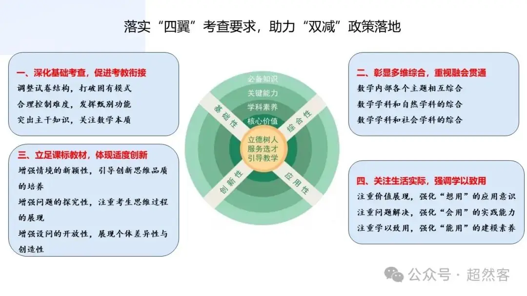 高考数学如何明晰高考备考方向,提升后期复习效益-第10张图片-四季读书网