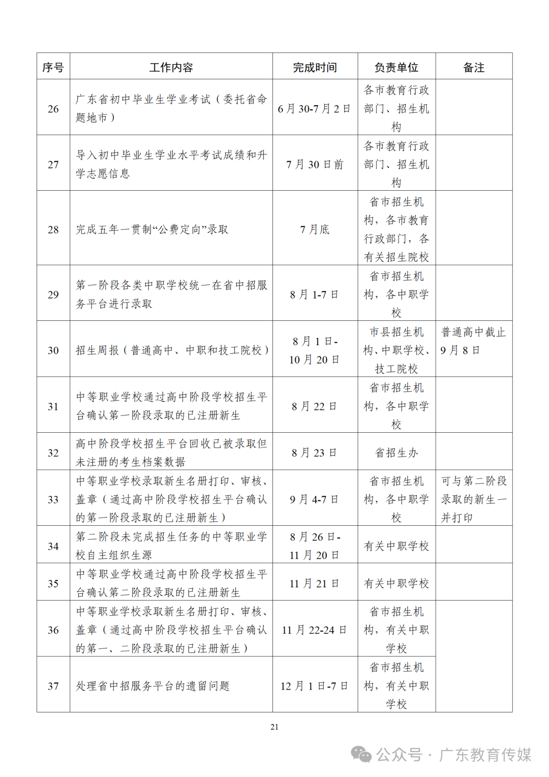 重磅!2024广东中考招生录取实施办法出炉!-第22张图片-四季读书网