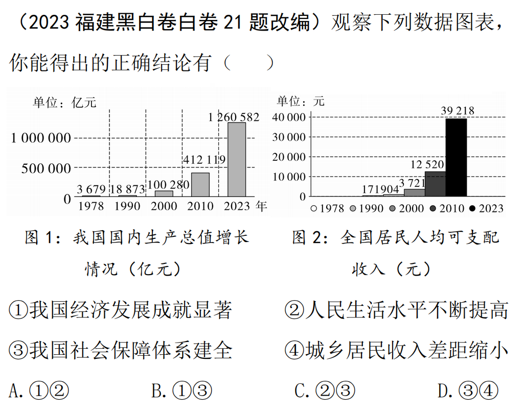 【冲刺中考】中考道法国情教育,查漏补缺!-第2张图片-四季读书网 【冲刺中考】中考道法国情教育,查漏补缺!-第2张图片-四季读书网