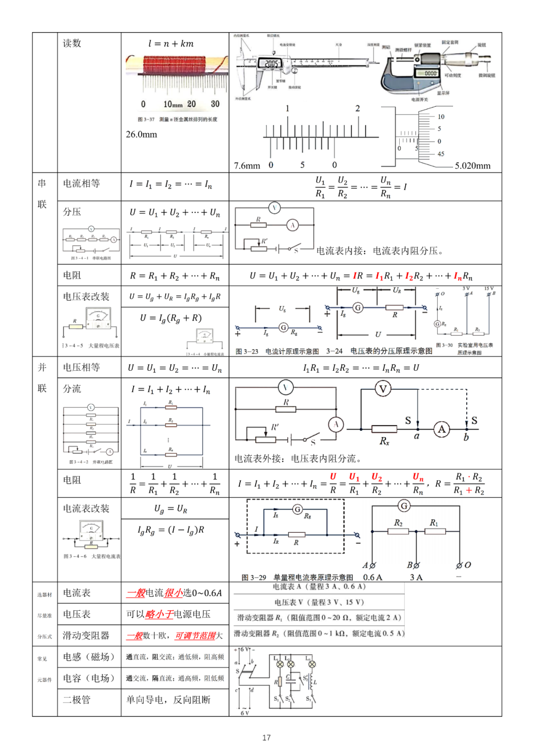 高考物理必修3新教材物理公式全集-第6张图片-四季读书网