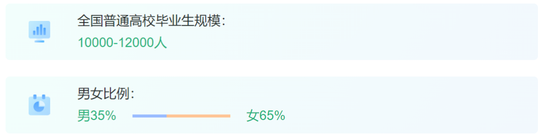 【新高考挑大学选专业】有这两千三百多年历史的古老专业--统计学!(附视频介绍)-第7张图片-四季读书网