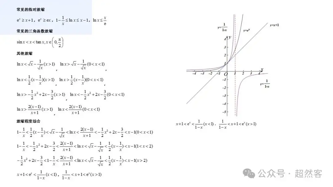 高考数学如何明晰高考备考方向,提升后期复习效益-第47张图片-四季读书网