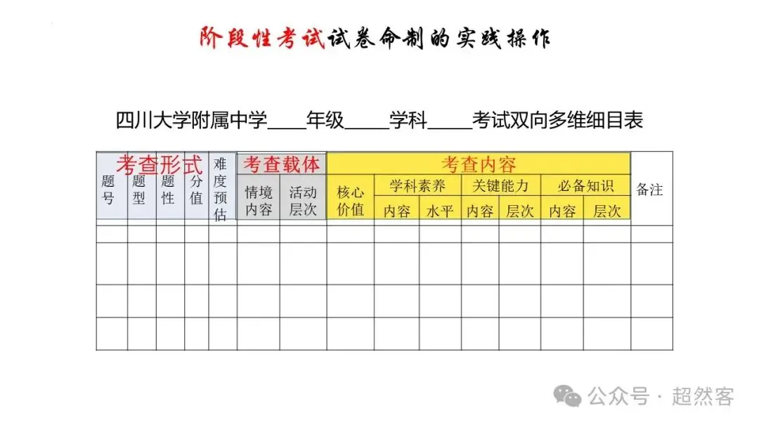 高考数学如何明晰高考备考方向,提升后期复习效益-第100张图片-四季读书网