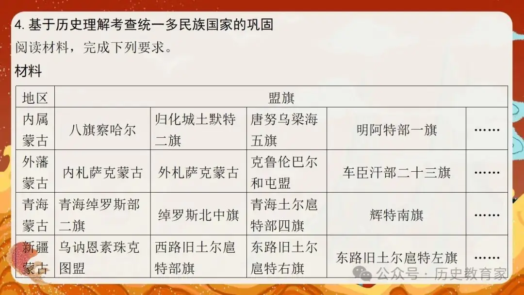 2024高考二轮精品课件|专题二:中国古代国家治理智慧 第47张