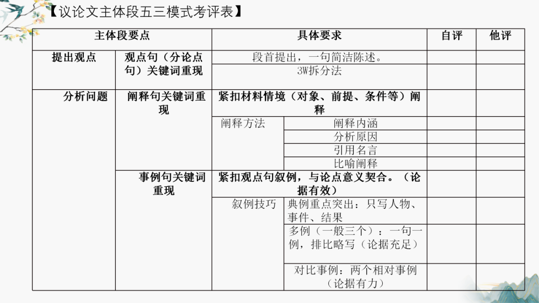 高考作文主体段修改——以2024年湛江一模为例-第14张图片-四季读书网 高考作文主体段修改——以2024年湛江一模为例-第14张图片-四季读书网