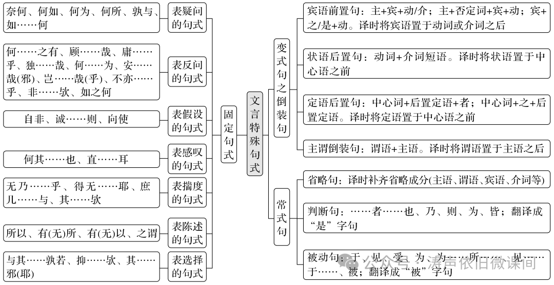 2024高考倒计时第83天:行动才能决定价值,成功者不是比你聪明,只是在最短的时间采取最大的行动.加油!-第8张图片-四季读书网 2024高考倒计时第83天:行动才能决定价值,成功者不是比你聪明,只是在最短的时间采取最大的行动.加油!-第8张图片-四季读书网