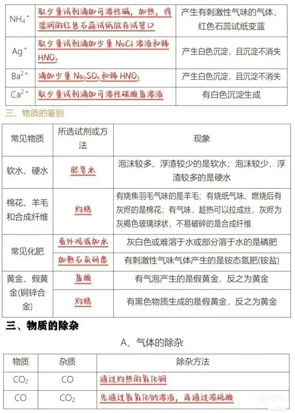 中考化学酸碱盐基本占中考50%的分!一定背熟!-第4张图片-四季读书网 中考化学酸碱盐基本占中考50%的分!一定背熟!-第4张图片-四季读书网
