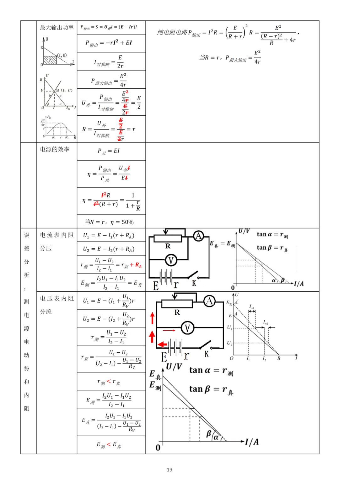 高考物理必修3新教材物理公式全集-第8张图片-四季读书网