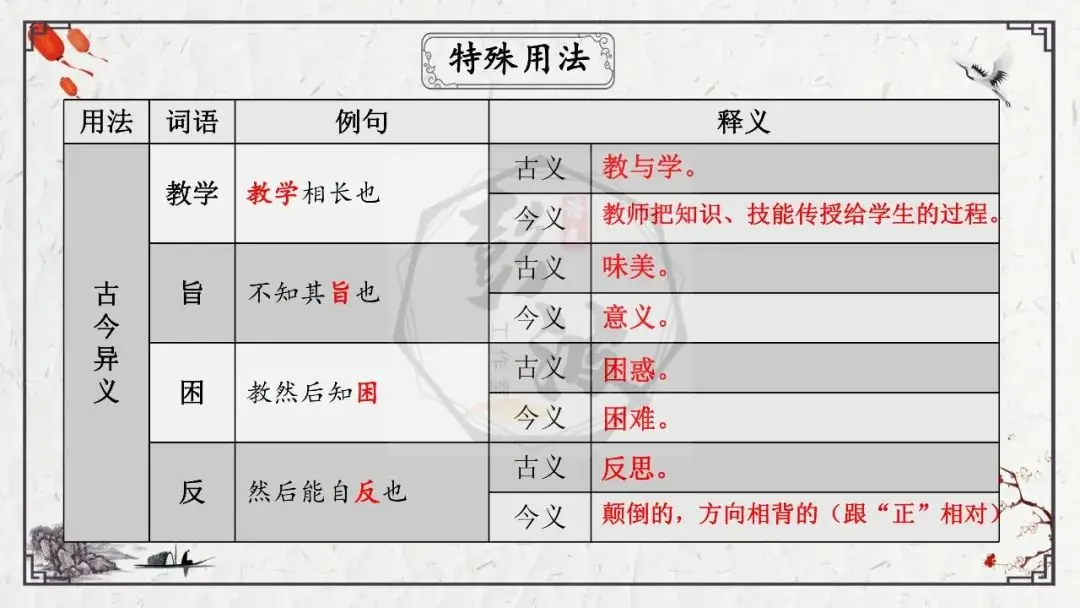 【中考专项复习课件】文言文40篇-27《虽有嘉肴》-第16张图片-四季读书网 【中考专项复习课件】文言文40篇-27《虽有嘉肴》-第16张图片-四季读书网