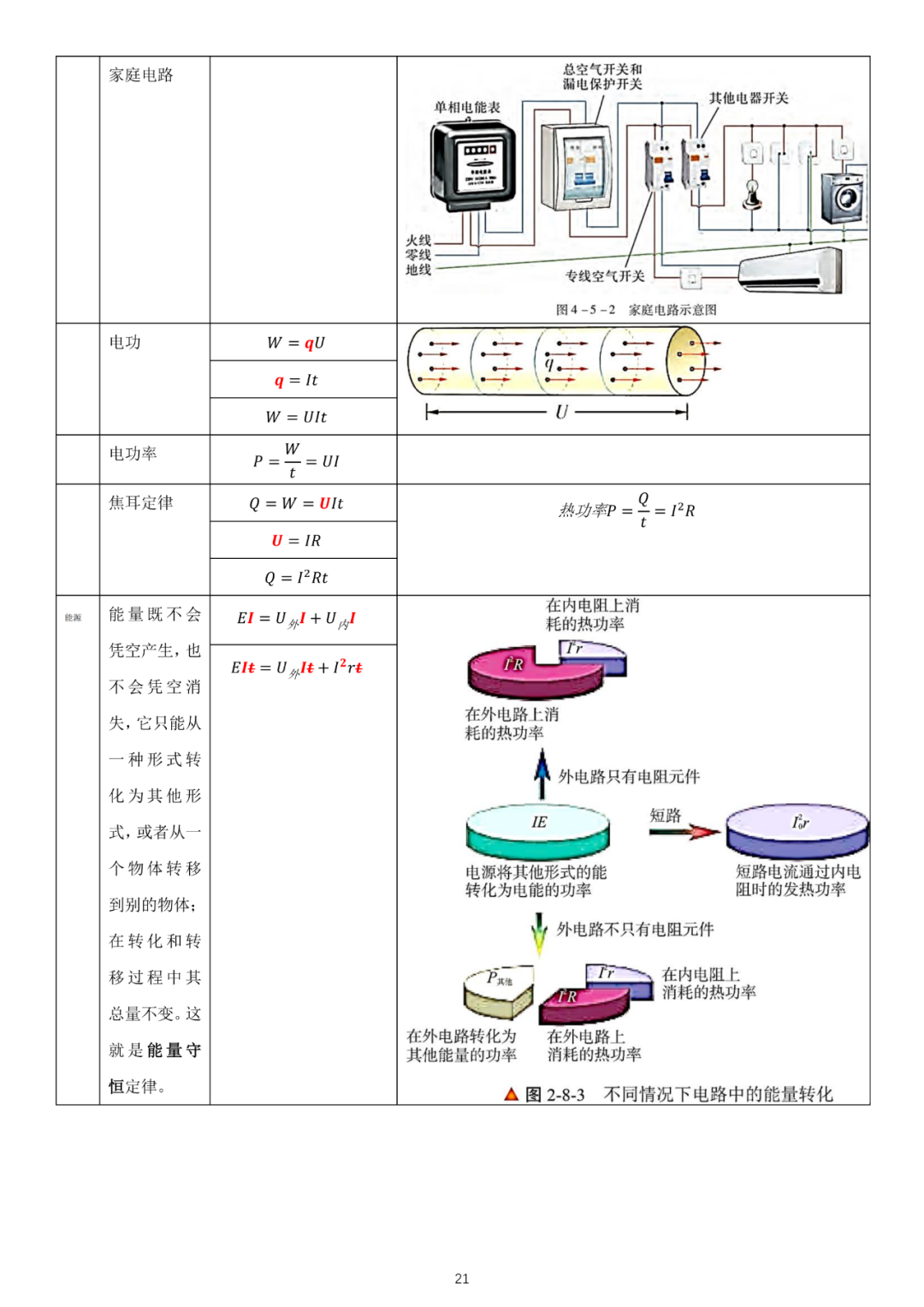 高考物理必修3新教材物理公式全集-第10张图片-四季读书网