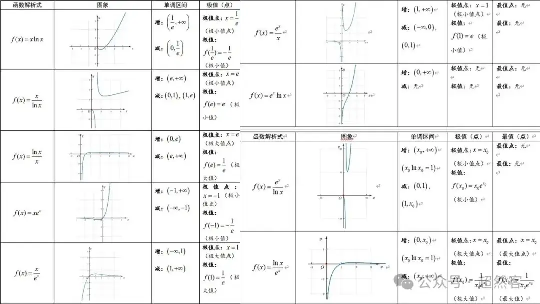 高考数学如何明晰高考备考方向,提升后期复习效益-第46张图片-四季读书网