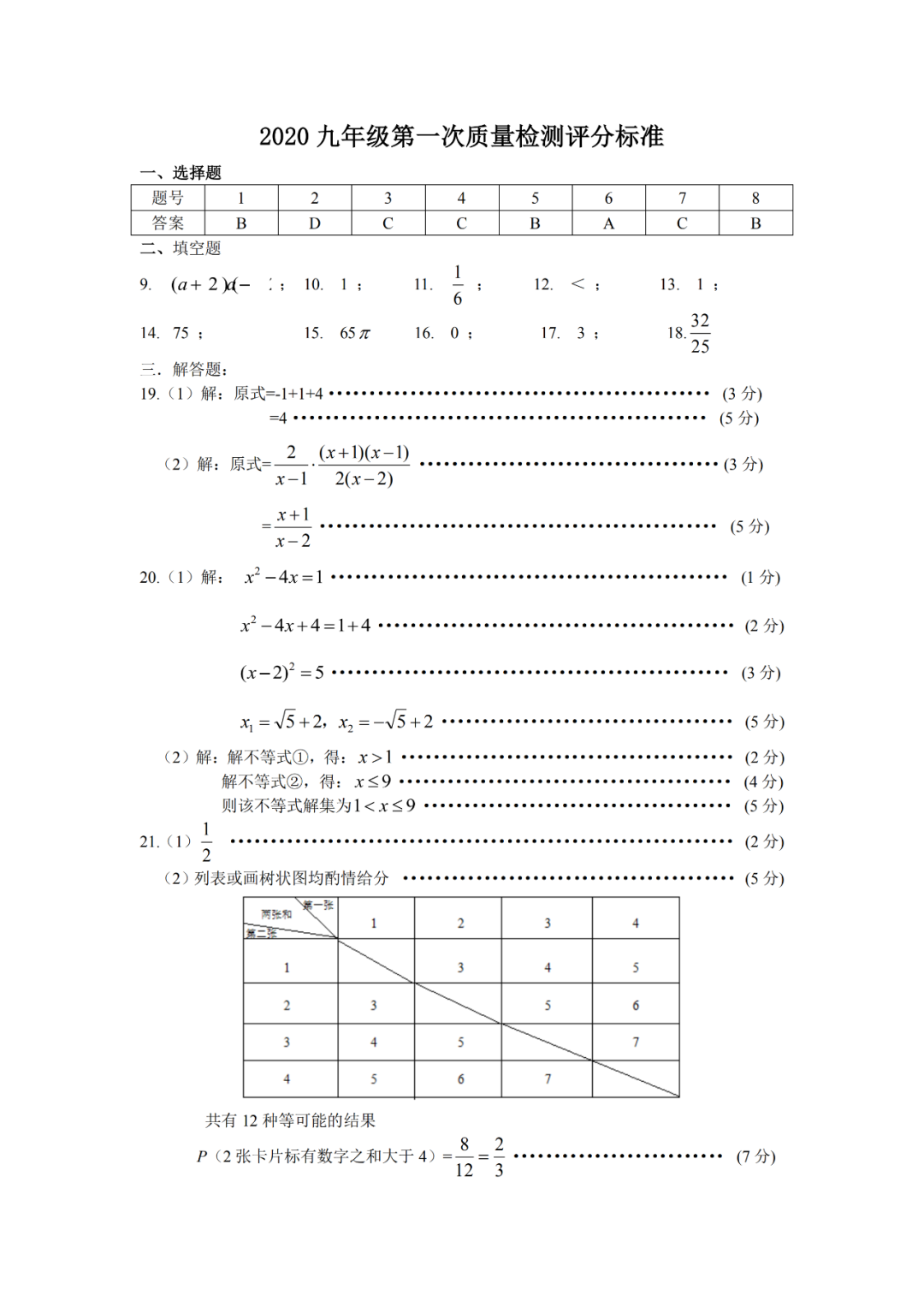 2020徐州铜山+睢宁+邳州中考一模语文+数学+英语+物理+化学试卷+答案-第13张图片-四季读书网