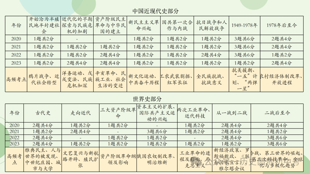 中考复习 | 胡敏琪:固本探源 提高效益——一轮复习的设计与落实-第12张图片-四季读书网 中考复习 | 胡敏琪:固本探源 提高效益——一轮复习的设计与落实-第12张图片-四季读书网