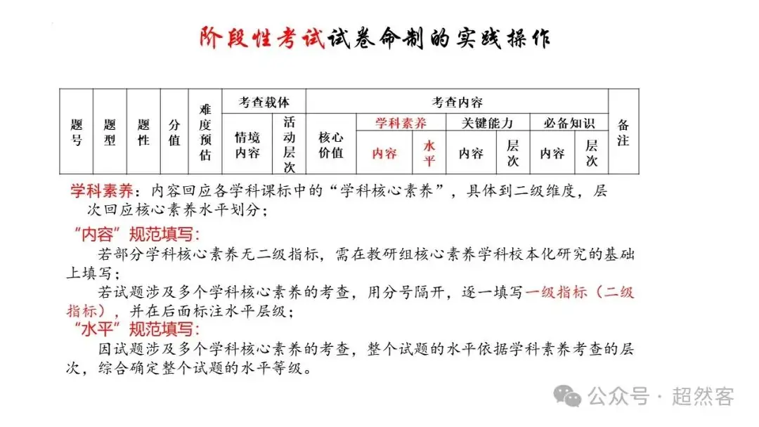 高考数学如何明晰高考备考方向,提升后期复习效益-第103张图片-四季读书网