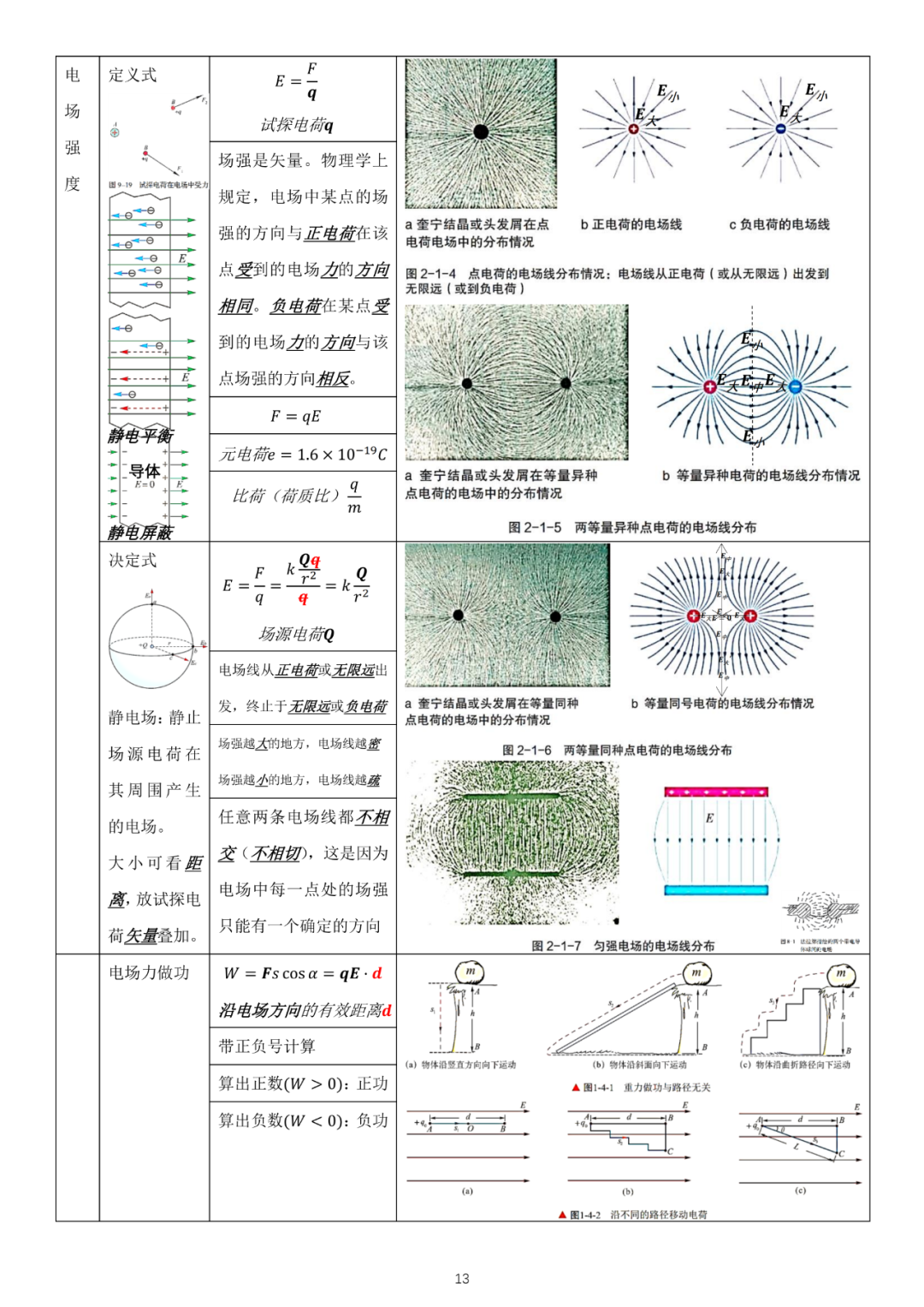 高考物理必修3新教材物理公式全集-第2张图片-四季读书网